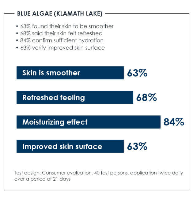 Deep Sea Test Results Deep Sea Men Care impressive study results