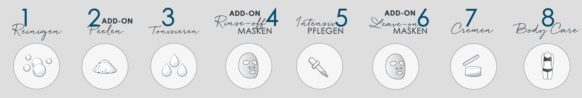 Dalton Pflegeritual 8 Schritte zum perfekten Pflegeergebnis