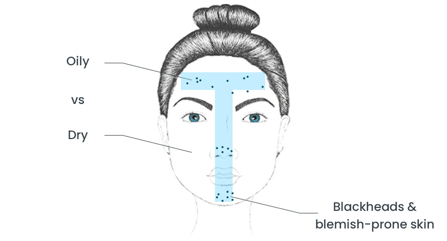 How do I know if I have combination skin