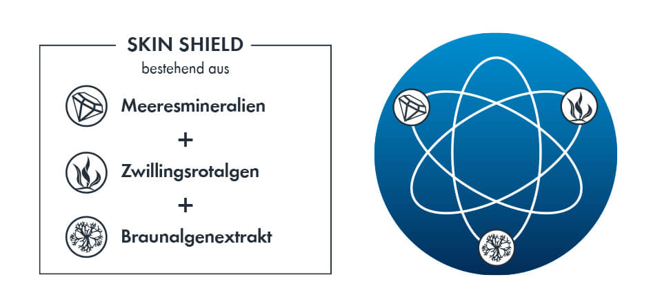 Wirkstoff Komplex mit Anti Blue Light Effekt und gegen oxidativen Stress