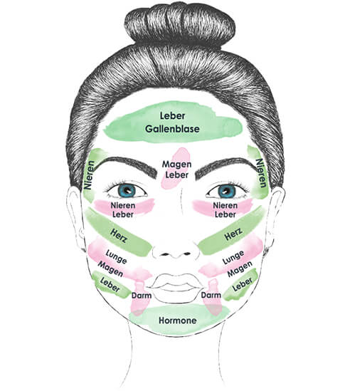 Face Mapping: Gründe für Pickel im Gesicht