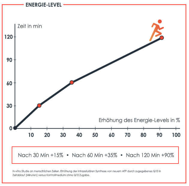 Müde Haut und fettarme Haut – Gesichtspflege mit nachweisbarem zellaktivierenden Effekt