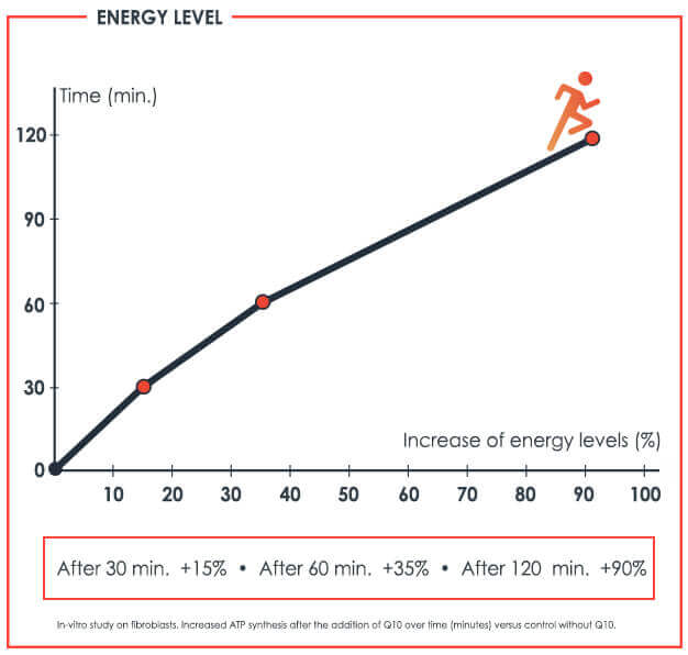 Skincare to promote cell energy – for dull and tired skin