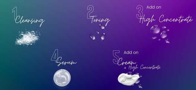 Order of a skin care routine