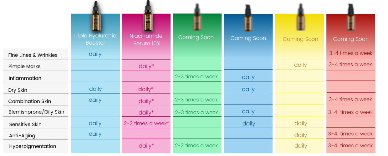 Mix and Match High Concentrates