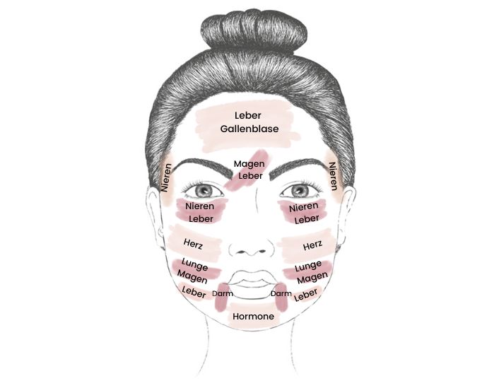 Face Mapping – Das sagt deine Haut über deine Gesundheit aus