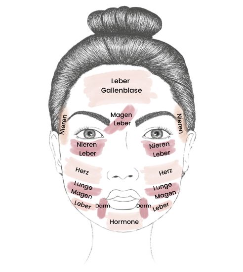 Face Mapping – Das sagt deine Haut über deine Gesundheit aus