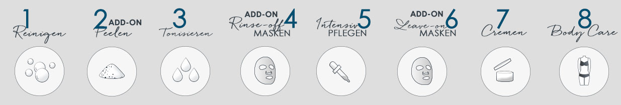 Pflegesteps 8 Schritte zum perfekten Pflegeergebnis