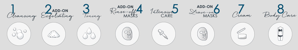 8 Steps to Beautiful Skin Step-by-Step Guide to Beautiful Skin
