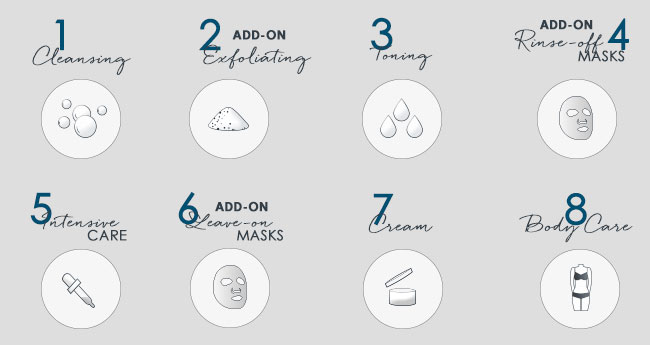 8 Steps to Beautiful Skin Step-by-Step Guide to Beautiful Skin