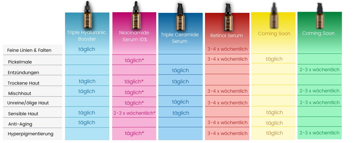 Mix and Match Mix and Match High Concentrates