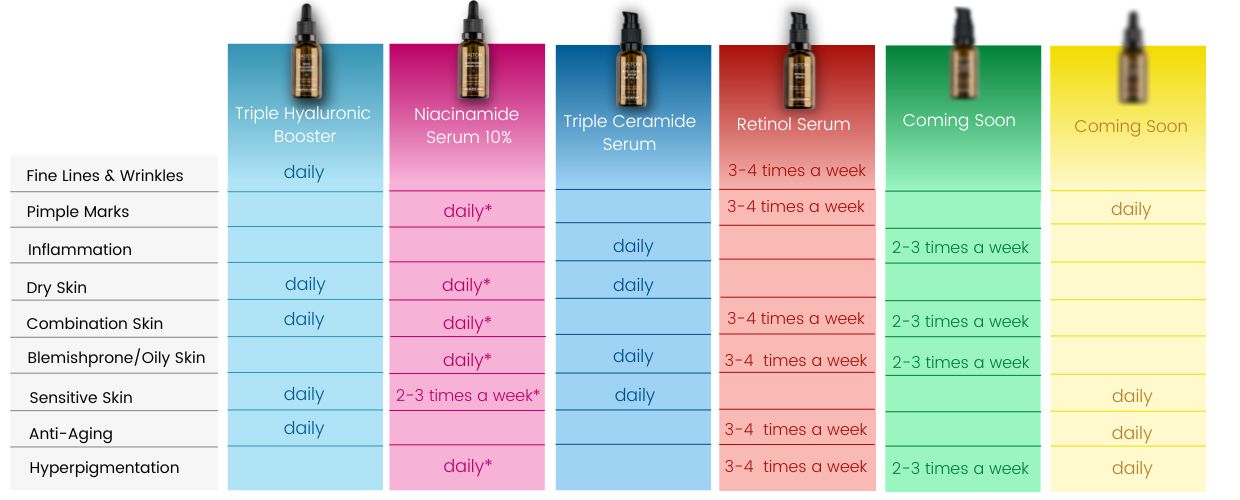 Mix and Match Mix and Match High Concentrates