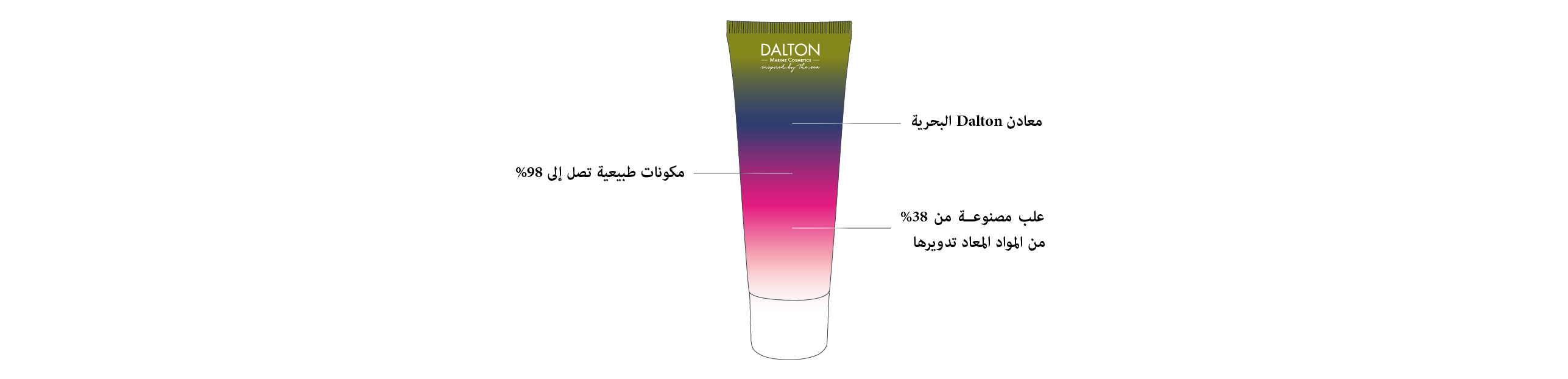 استدامة Ocean Elements منتجات مستدامة