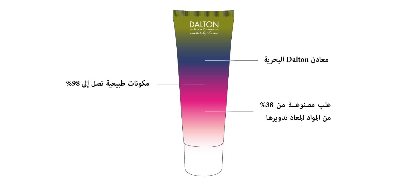 استدامة Ocean Elements منتجات مستدامة