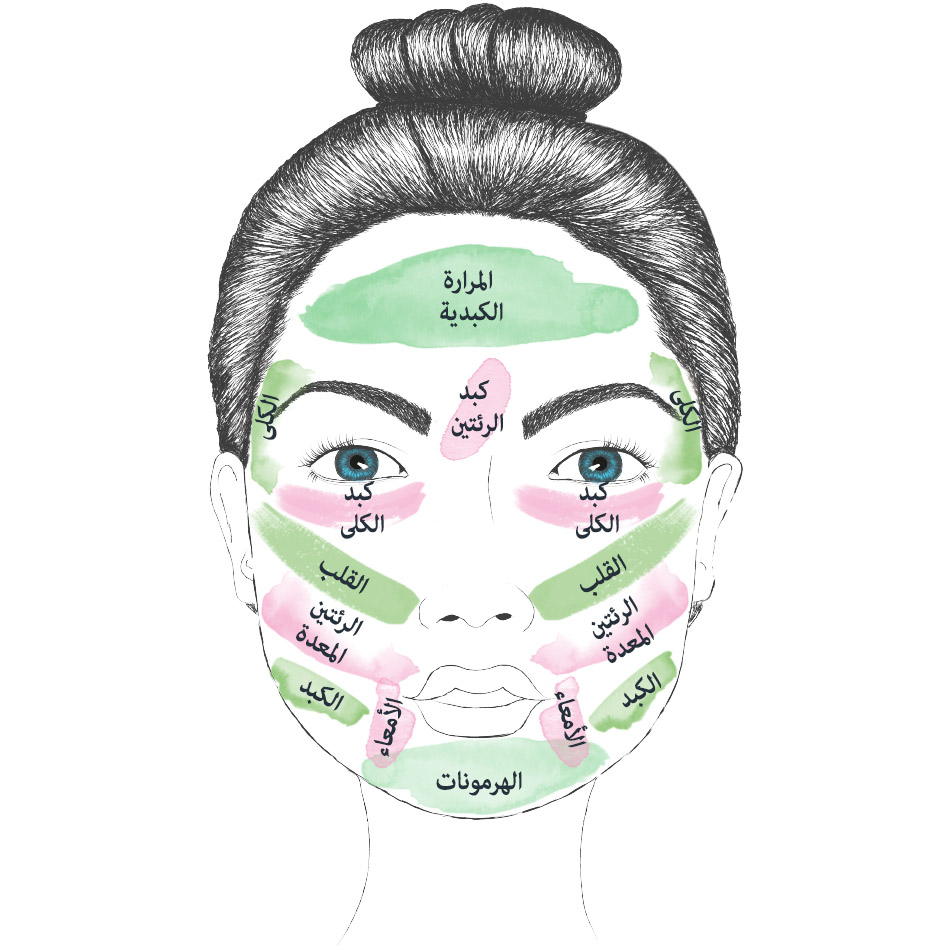 خريطة الوجه Face Mapping – What your skin says about your health