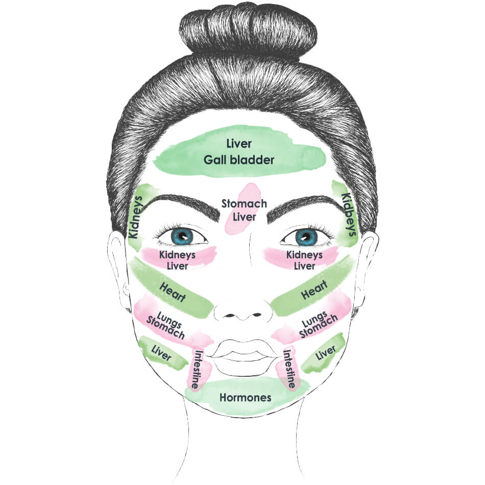 Face Mapping: Acne Causes