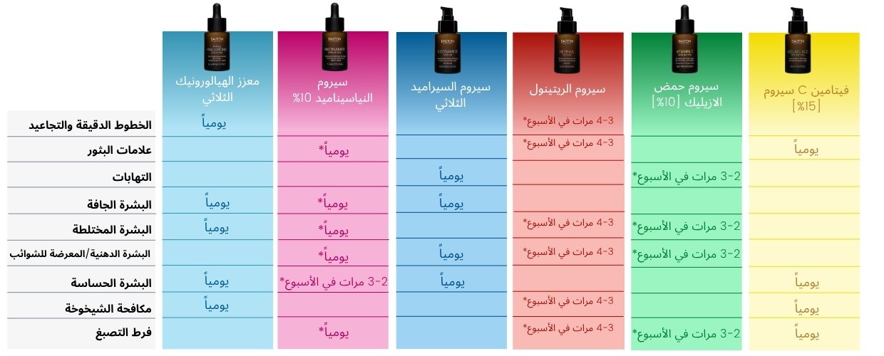 مزج وتطابق High Concentrates