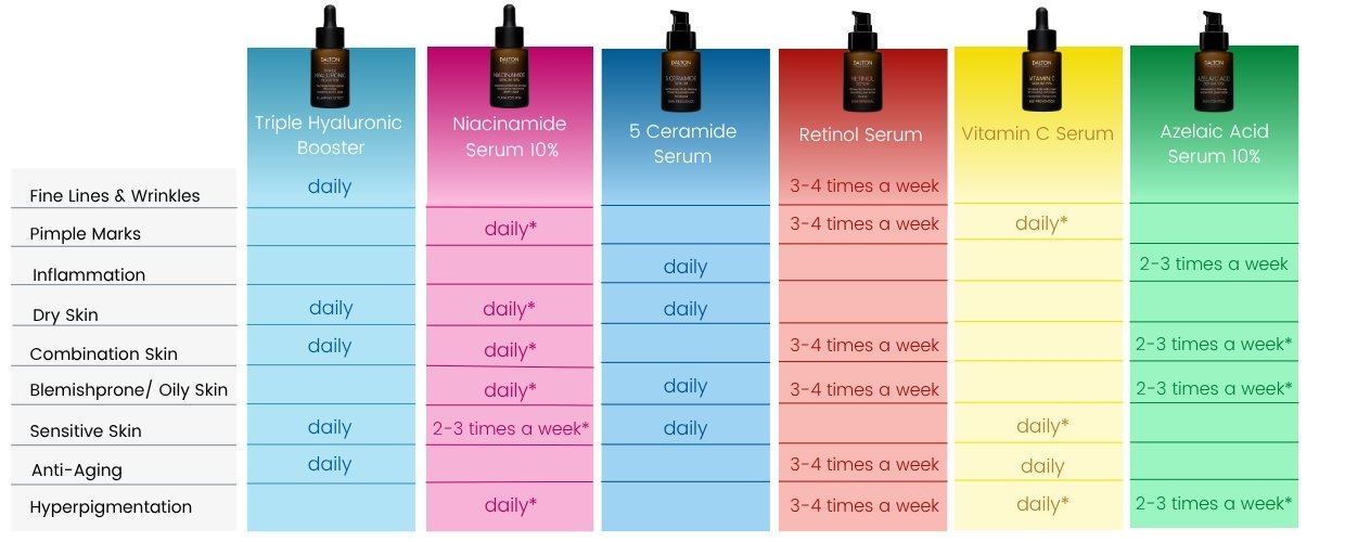 Mix and Match High Concentrates