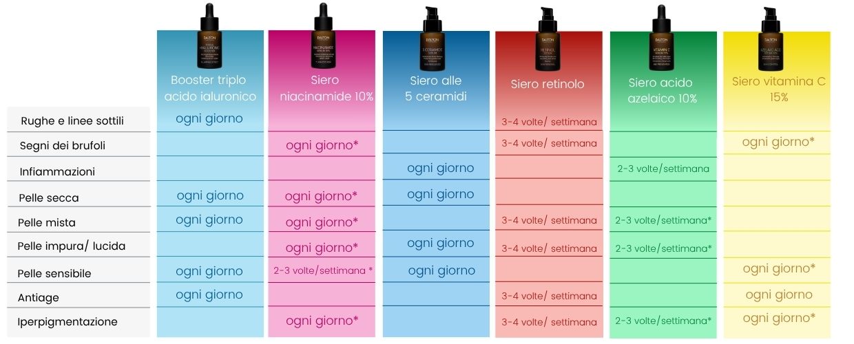 Mix and Match High Concentrates