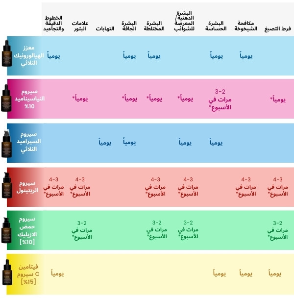 مزج وتطابق High Concentrates