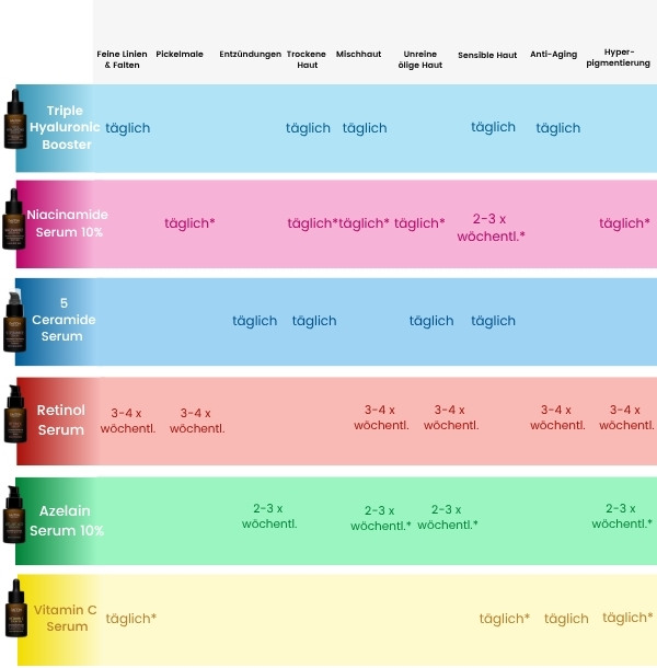 Mix and Match High Concentrates