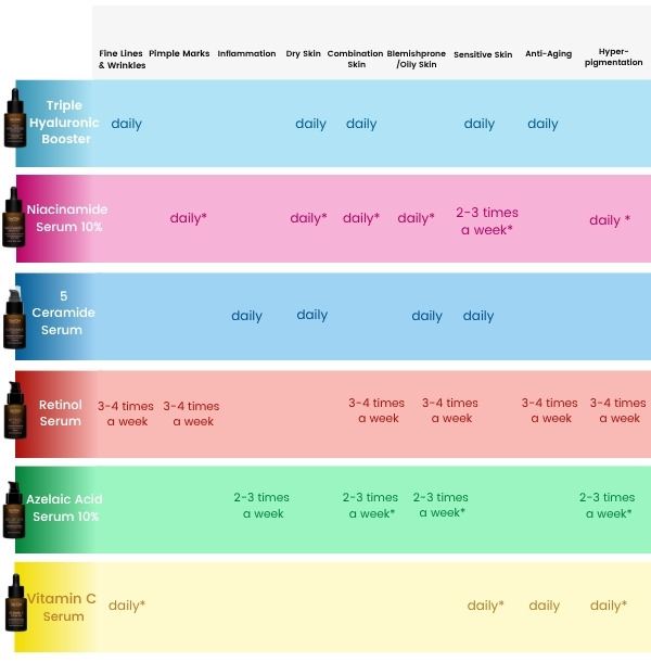 Mix and Match High Concentrates