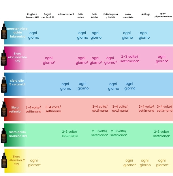 Mix and Match High Concentrates
