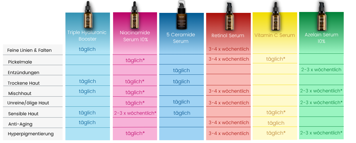 Mix and Match Mix and Match High Concentrates