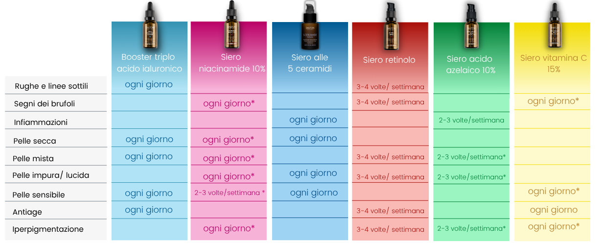 Mix and Match Mix and Match High Concentrates