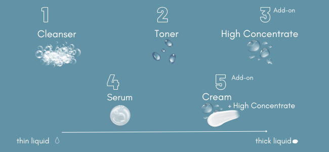 How to use serums When do you use serums for face