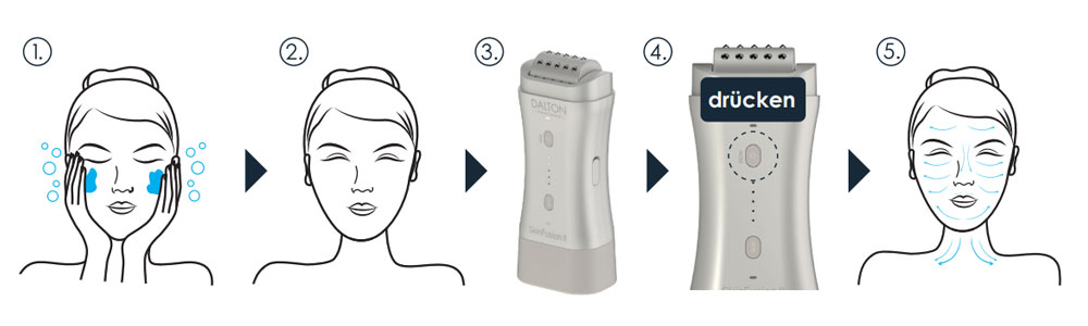 SkinFusion II Anwendung - erster Behandlungsschritt